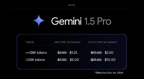 谷歌Gemini 1.5 AI 模型全新升級，字節跳動/微美全息加速AI驅動數字化變革